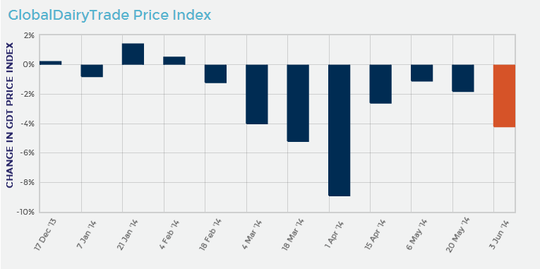 Price Index