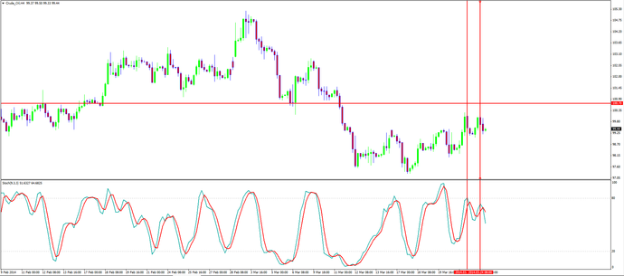 Crude Oil