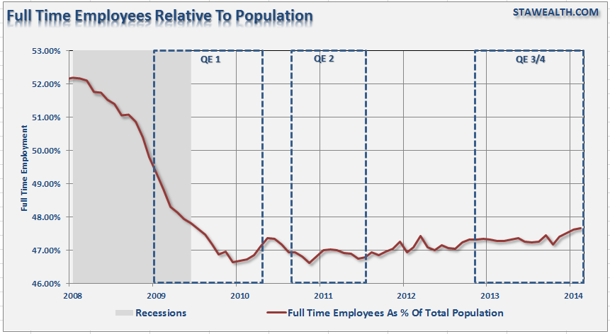 Employment