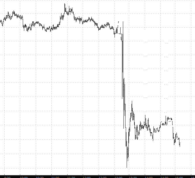 TSLA Chart