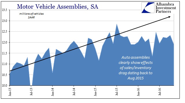 Dec 2016 US IP MV Assemblies SAAR