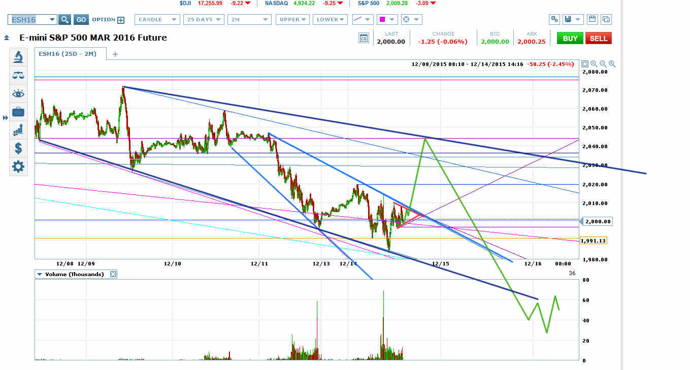 ES 25D-2M Chart
