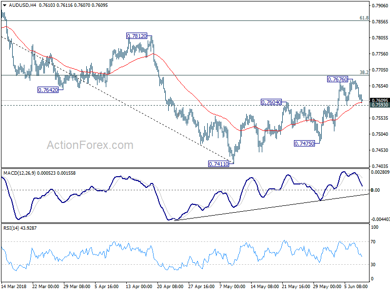 AUD/USD Hour Chart 