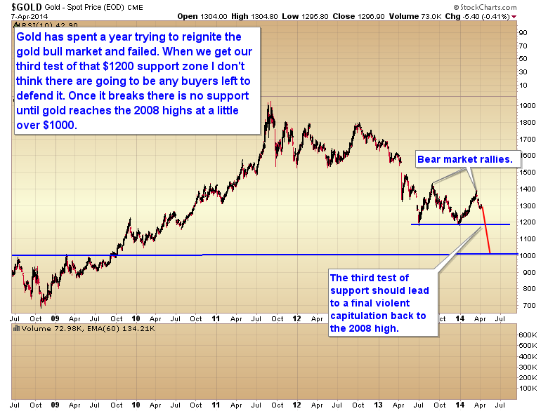 Gold Overview