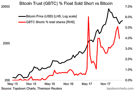 Bitcoin Trust