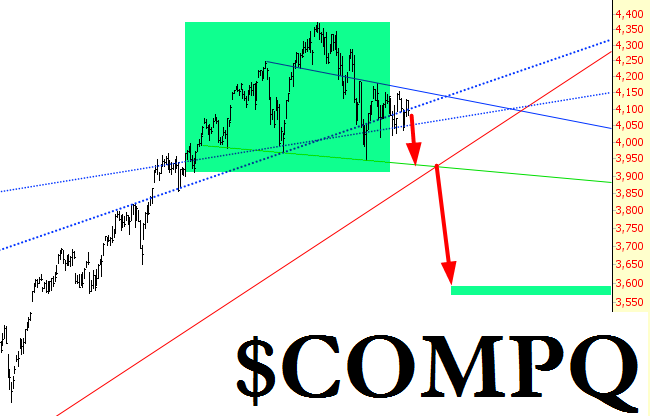 NASDAQ Composite Chart