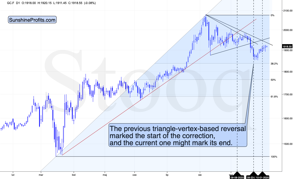 GC.F D1 Chart