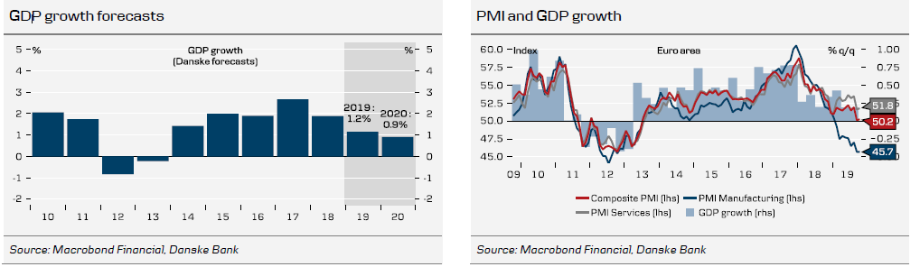 GDP & PMI Growth Forecasts