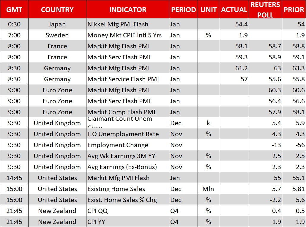 Economic Events Calendar - Jan 24