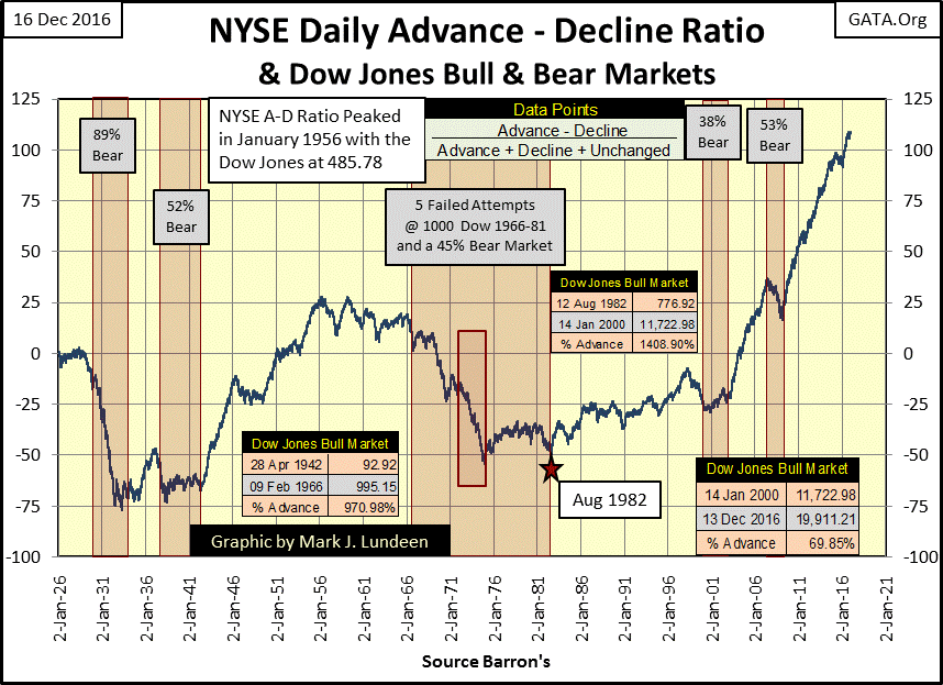 NYSE Daily Advance