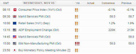 Economic Calendar