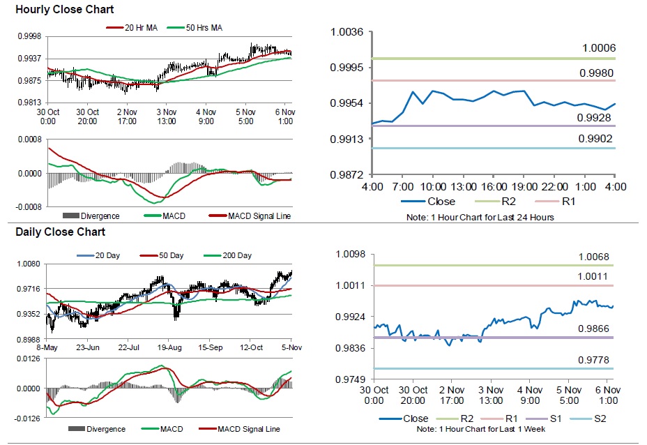 USDCHF