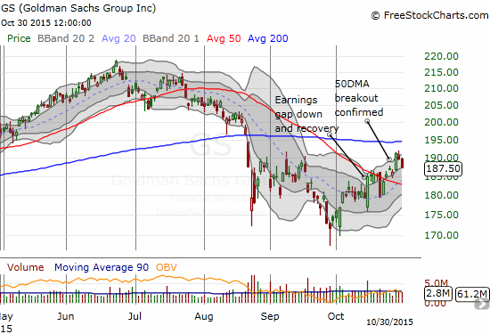 Goldman Sachs Chart