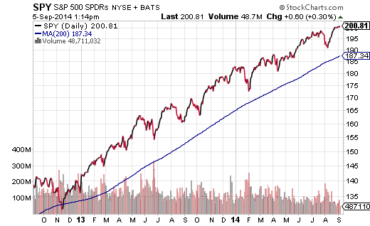 SPDR S&P 500