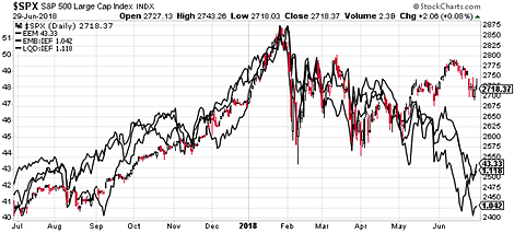 SPX Daily Chart