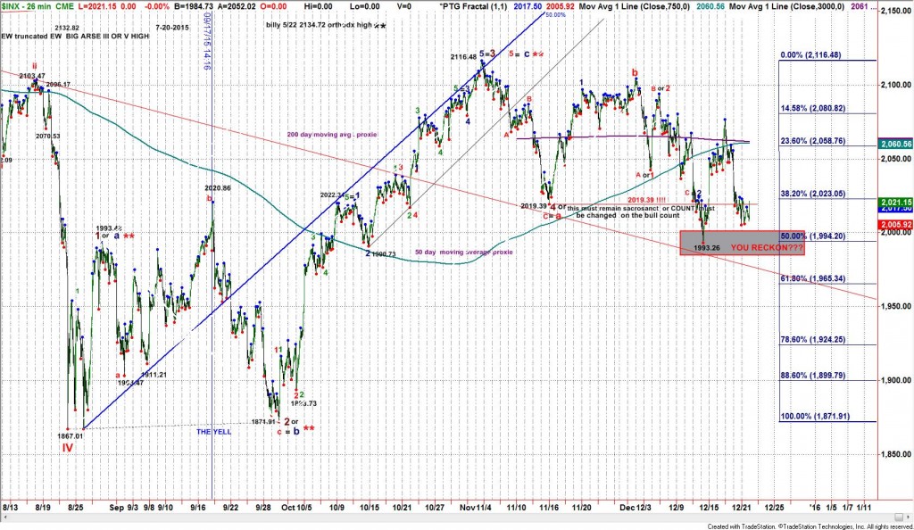 SPX Chart