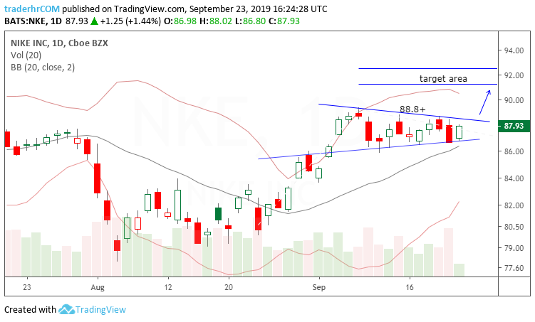 Phillips 66 Stock Price Chart