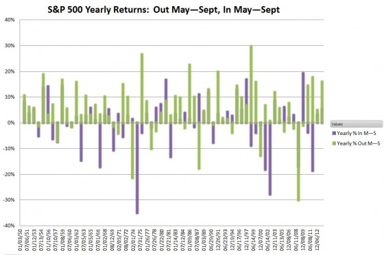 S&P 500 Returns_3