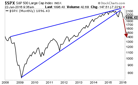 SPX Monthly Chart