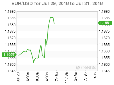 EUR/USD for July 30, 2018