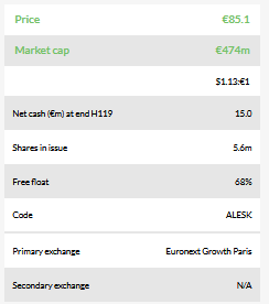 Market Cap