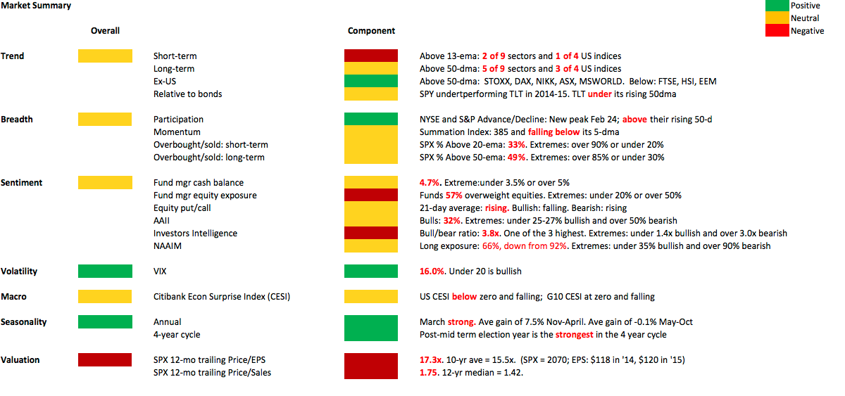 Weekly Market Summary 