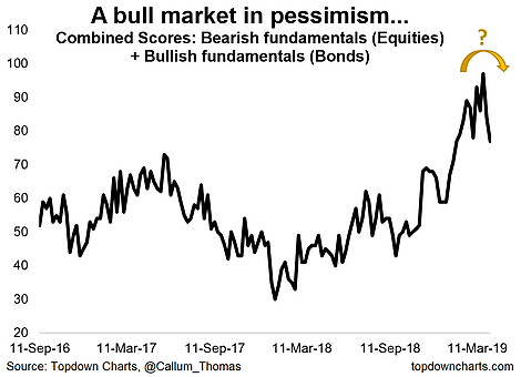 A Bull Market In Pessimism