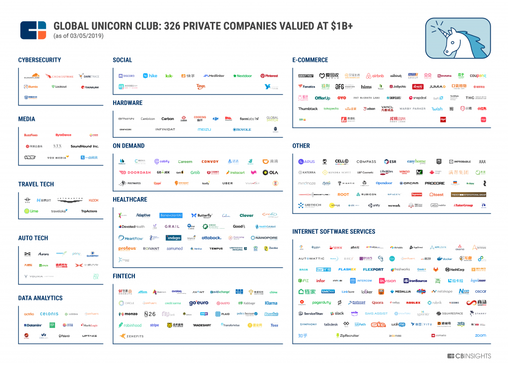 Global Unicorn Club