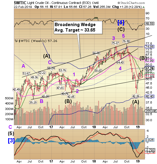 WTIC