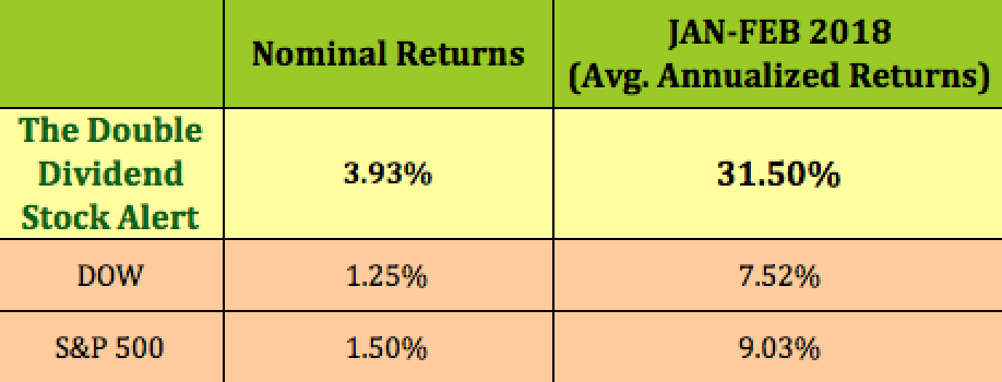 Stock Alert