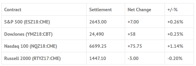 Index Futures