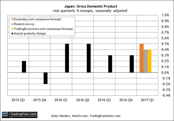Japan: GDP Report
