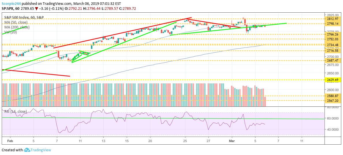 S&P 500,