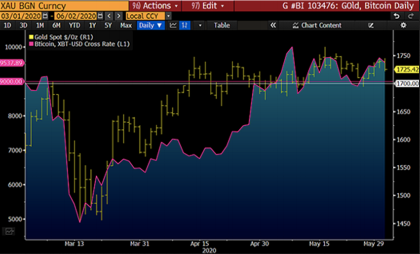 XAU-BGN Currency Daily Chart