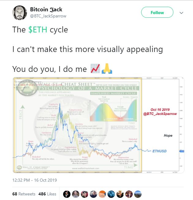 Bitcoin Jack Tweet
