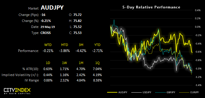 AUDJPY