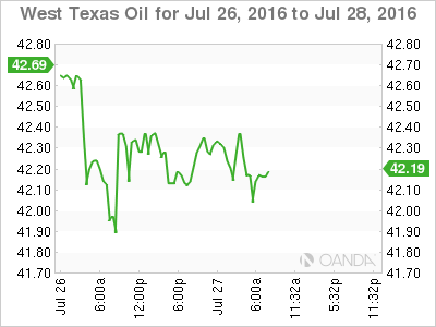 West Texas Oil Jul 26 To July 28,2016
