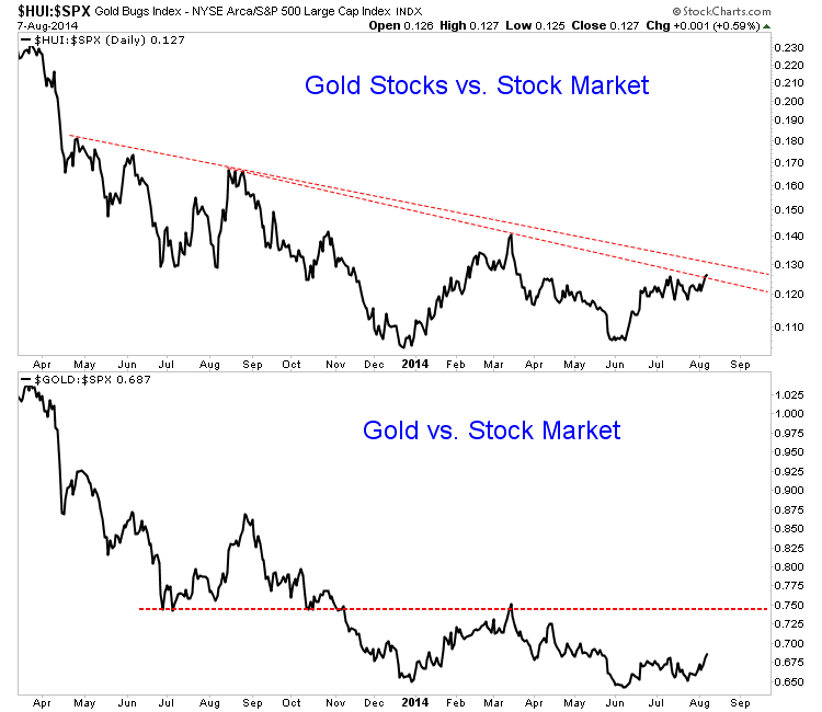 Gold Stocks Vs. The Stock Market