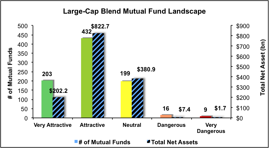 Separating the Best Mutual Funds From the Worst