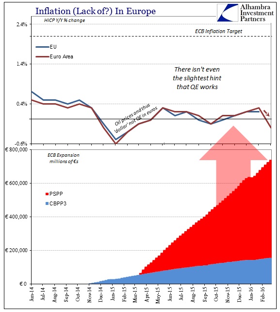 Inflation In Europe