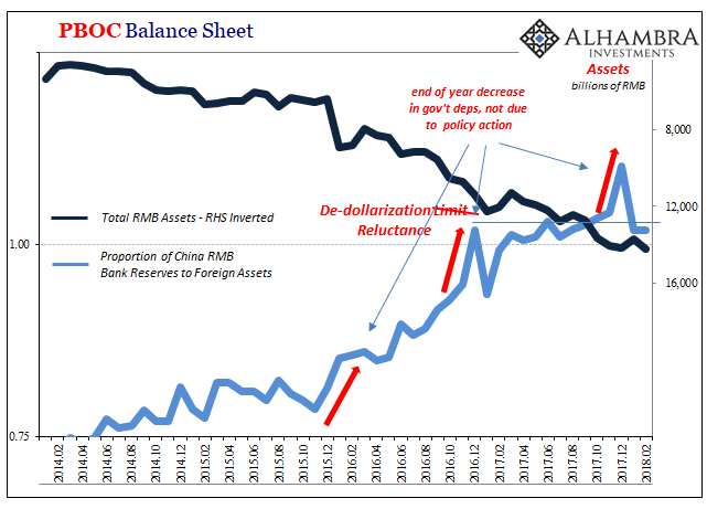 PBOC Balance Sheet