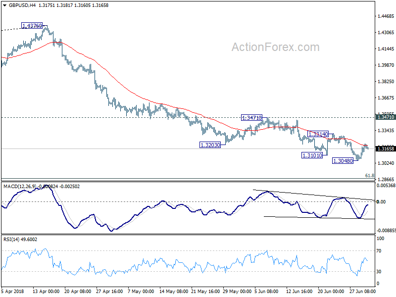 GBP/USD H4 Chart