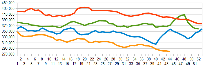 Weekly Initial Unemployment Claims