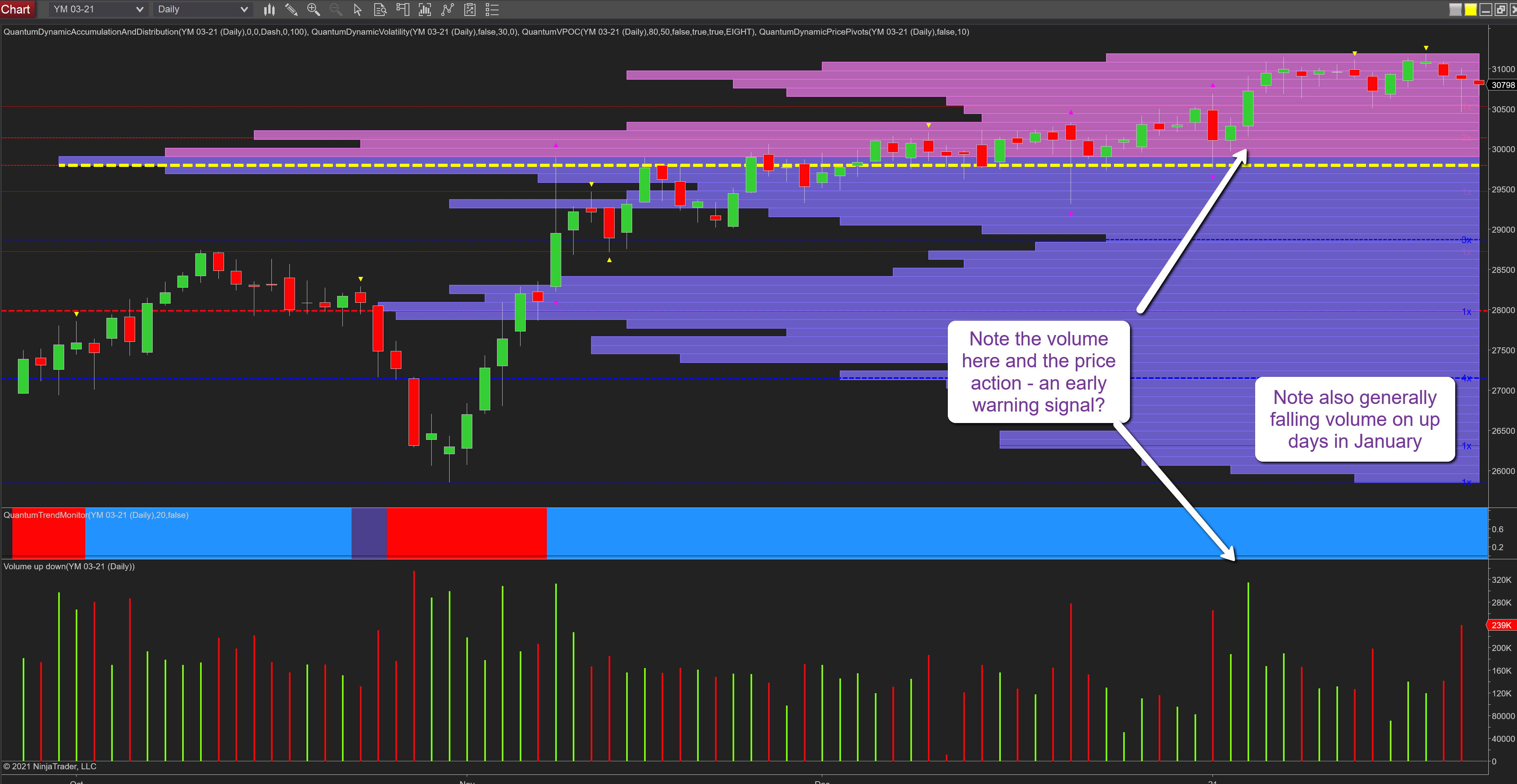 E-Mini Dow Futures.