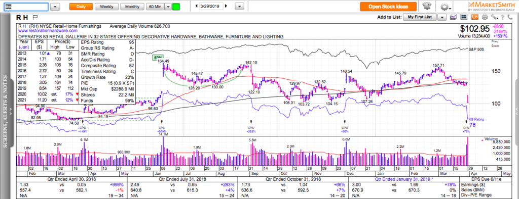 RC Chart