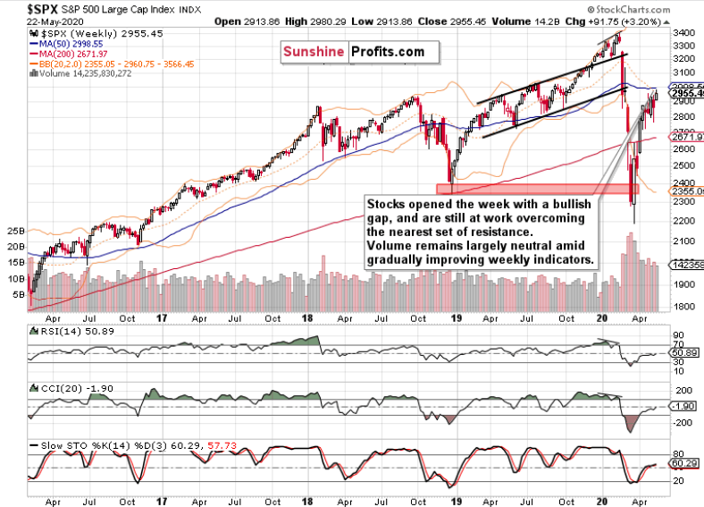 SPX Weekly Chart