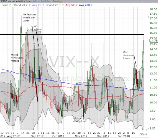VIX Chart
