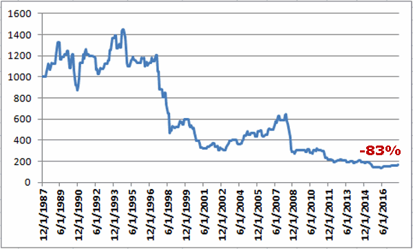 EM Growth: Non-Favorable Election Cycle Months