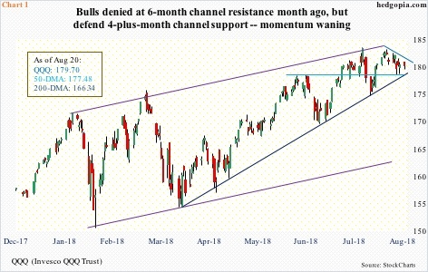 Daily Invesco QQQ Trust