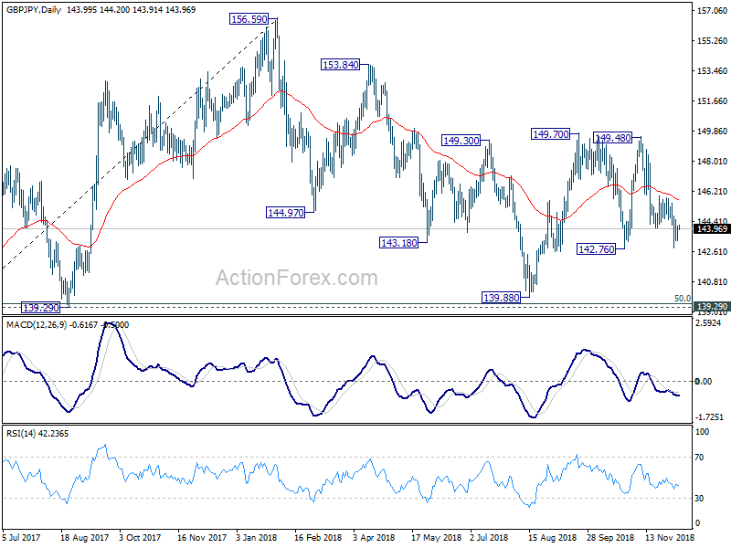 GBP/JPY